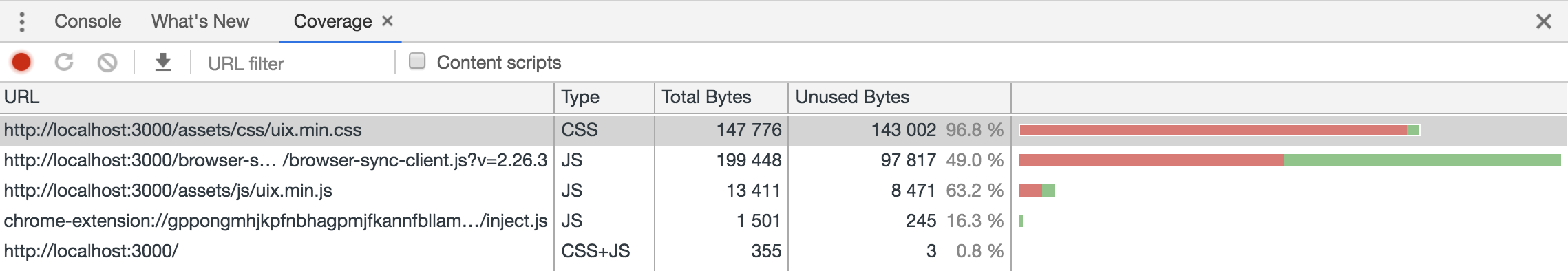minified CSS File Size 140+kb despite PurgeCSS · Issue #860 ...