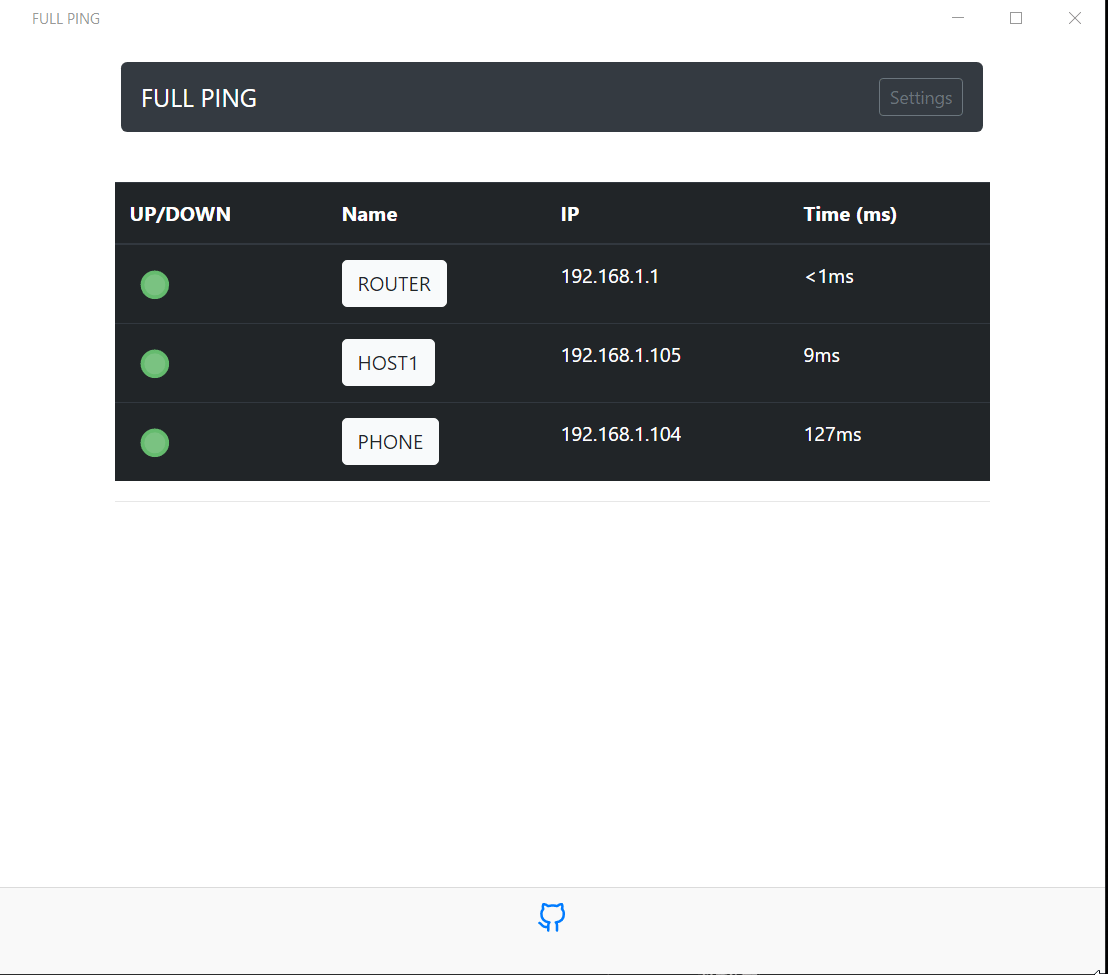Github Massinlaaouaj Fullping Gui For Ping Testing