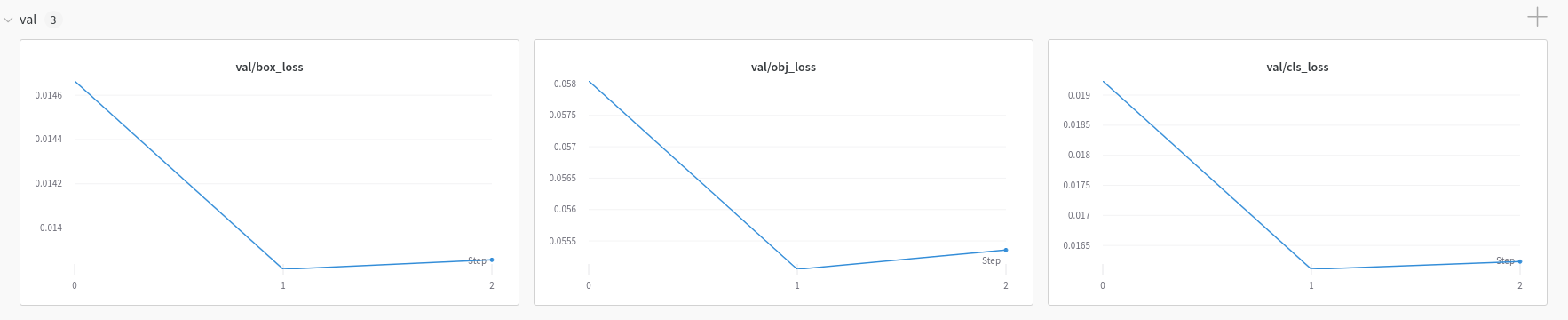 Loss values increasing after 2nd epoch · Issue #4598 · ultralytics ...