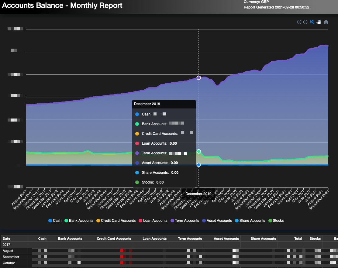 Stacked Area chart for Summary of Accounts · Issue #3890 ...