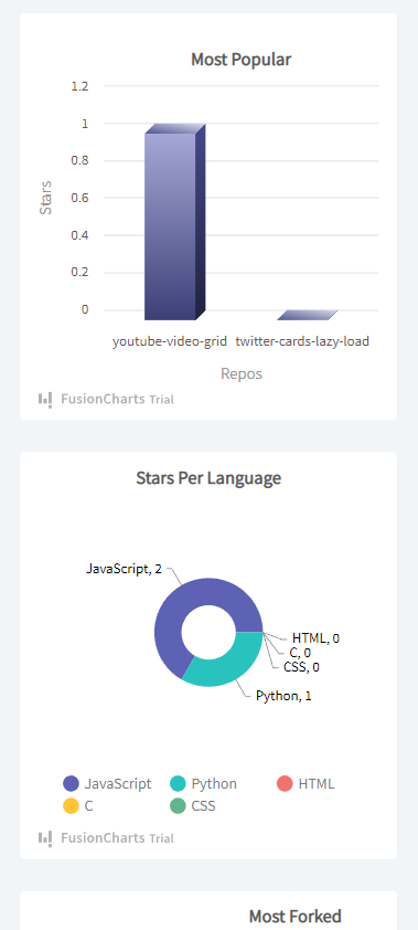 GitHub - shiroyasha9/github-search: Find all kinds of information about ...