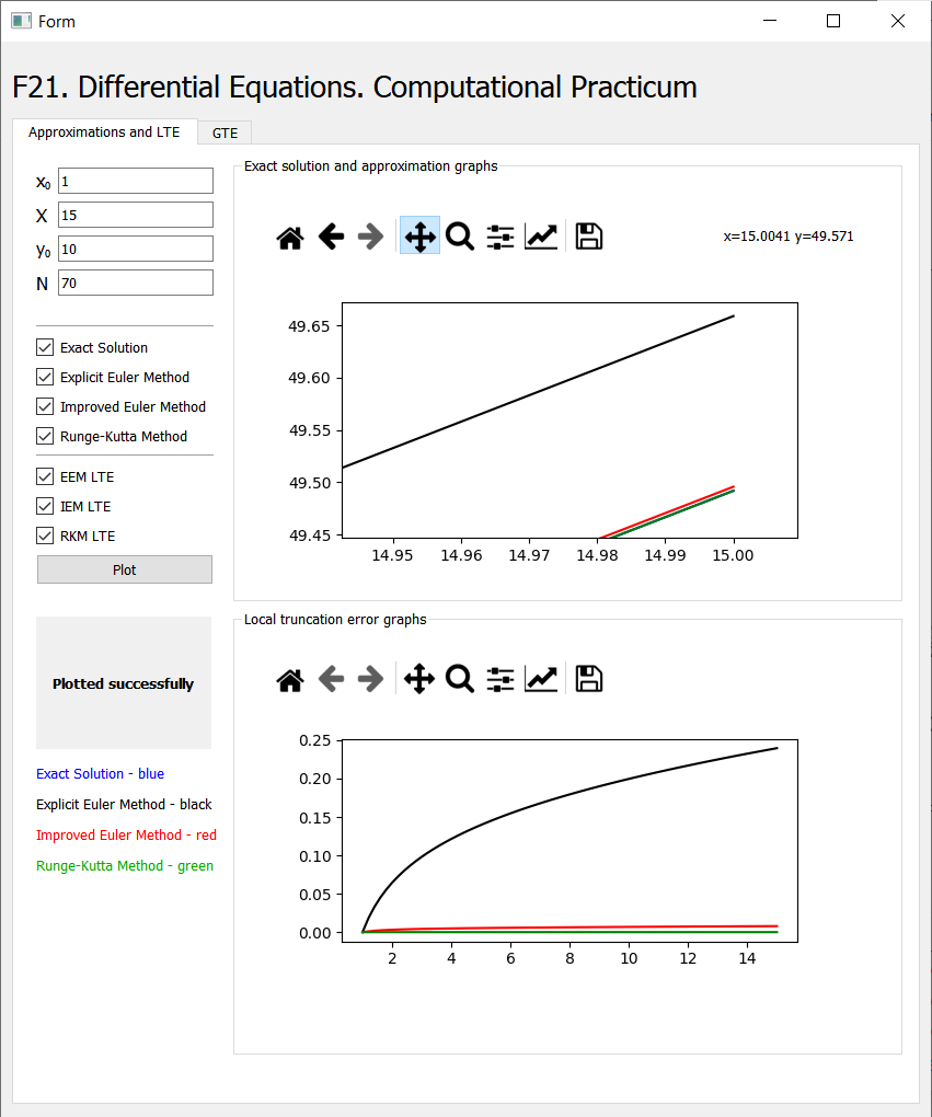 GitHub - pigeongcc/Differential_Equantions_Practicum: Numerical solver ...
