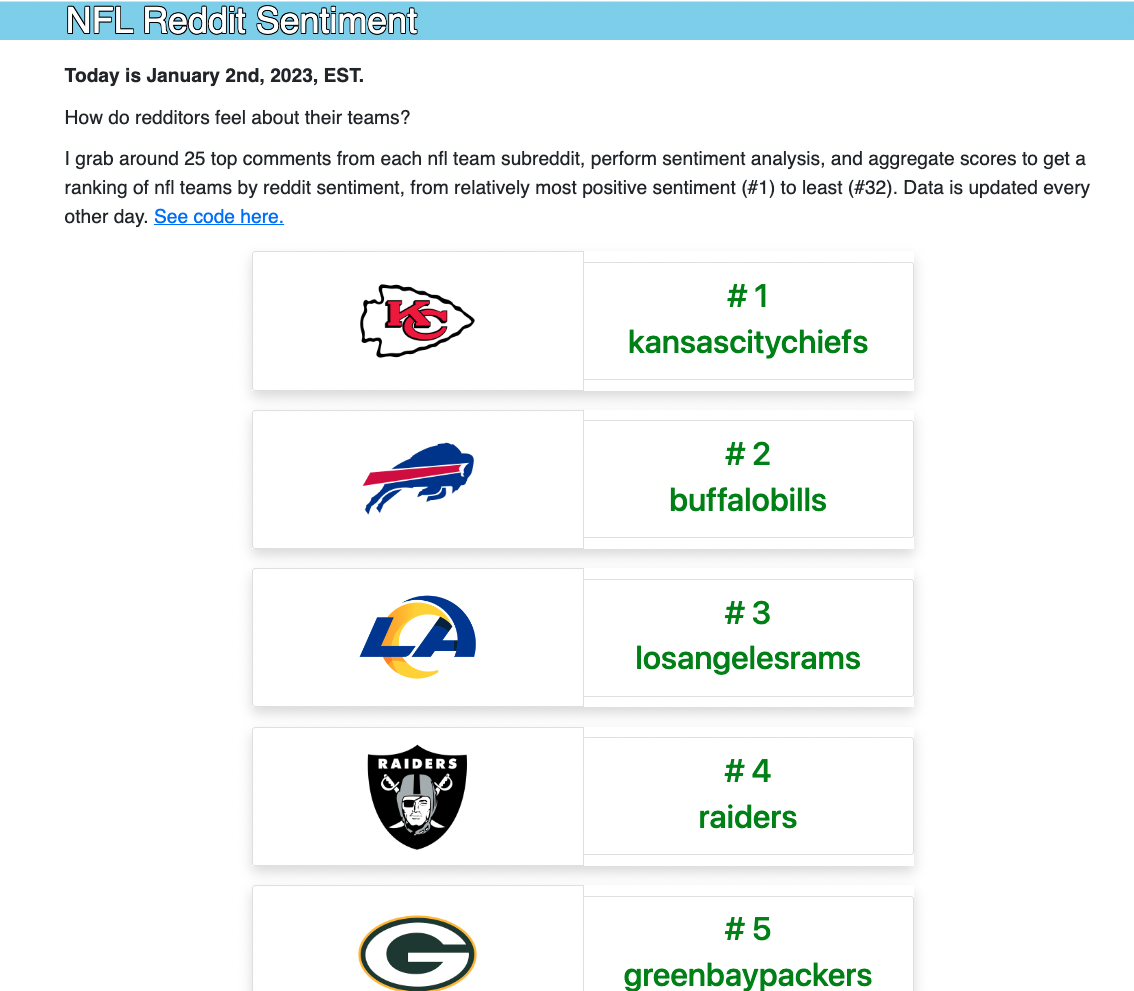 Screen Shot 2023-01-02 at 3 04 18 PM