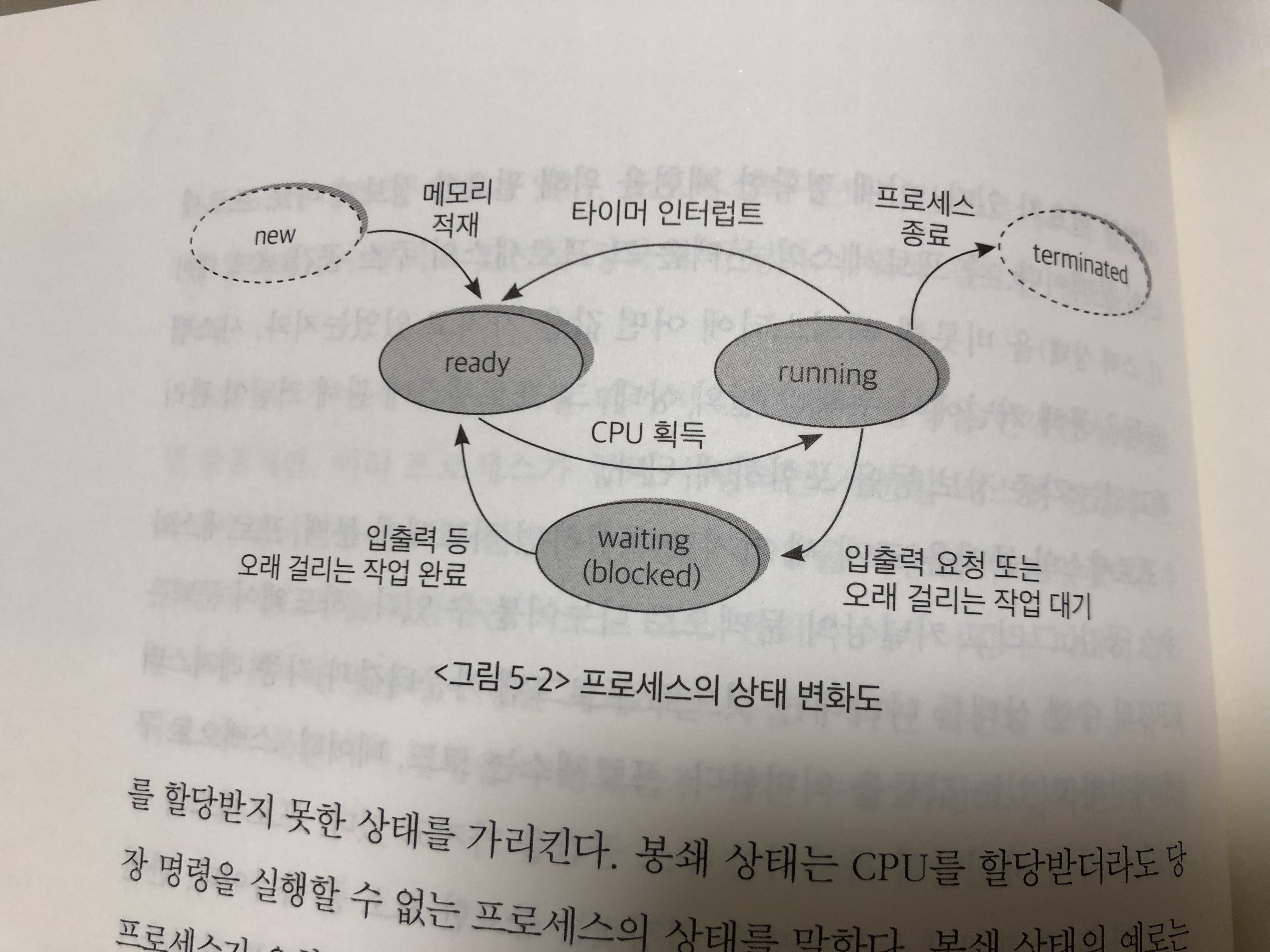 process_stats_change