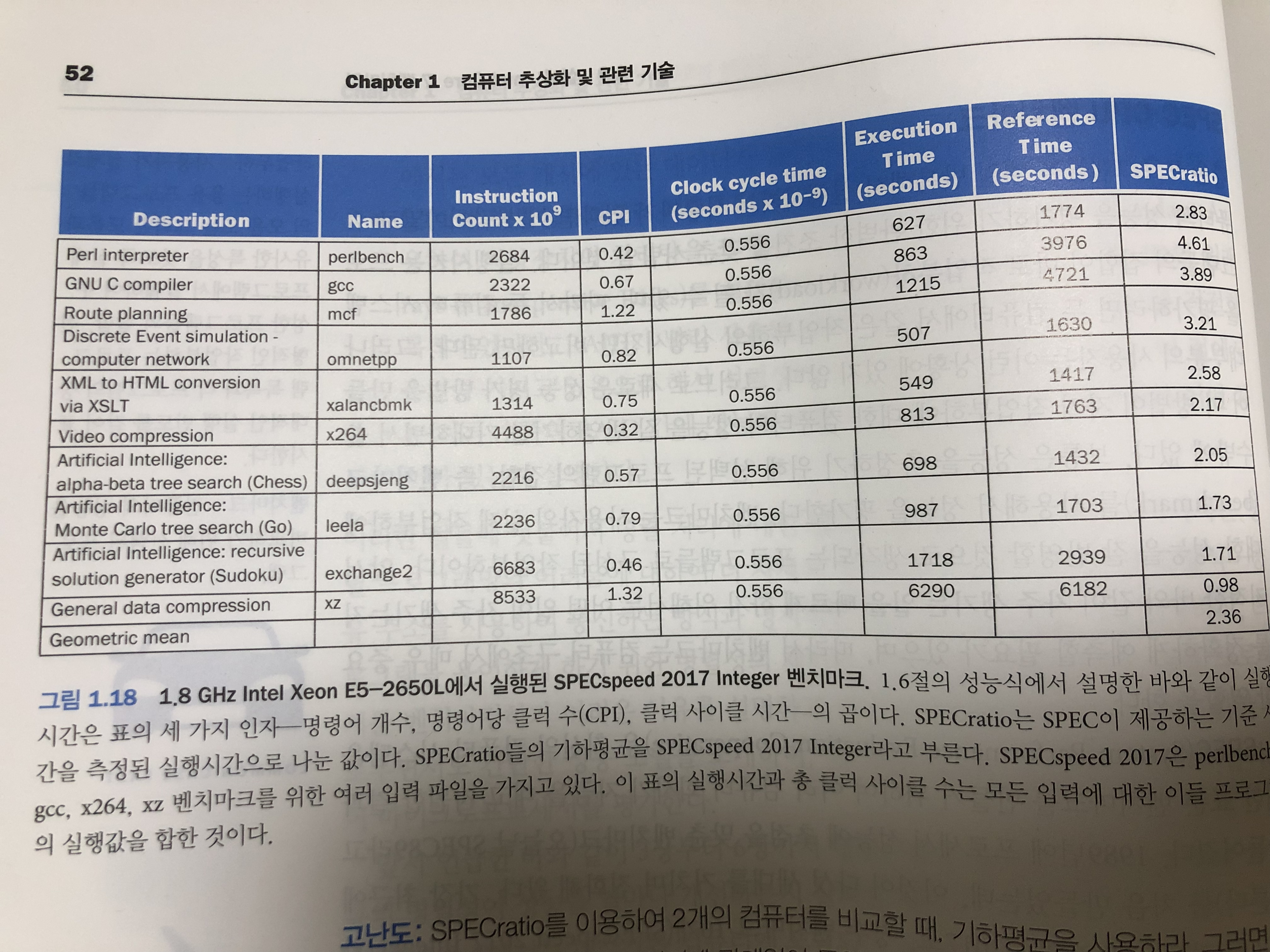 i7_benchmark