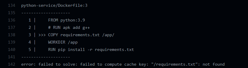 Bug in the default github actions created when CD is enabled · Issue ...
