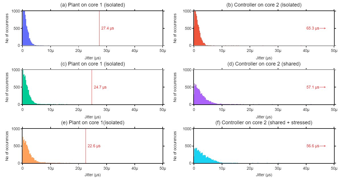 GitHub - Brambovich/thesis-graphs-xenomai: Graph plotting code for MsC ...