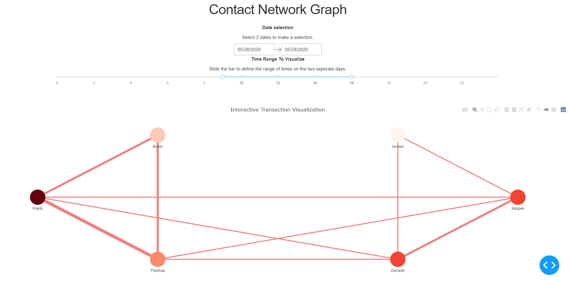 GitHub - Brambovich/Contact-dashboard: Python Dash application to show ...