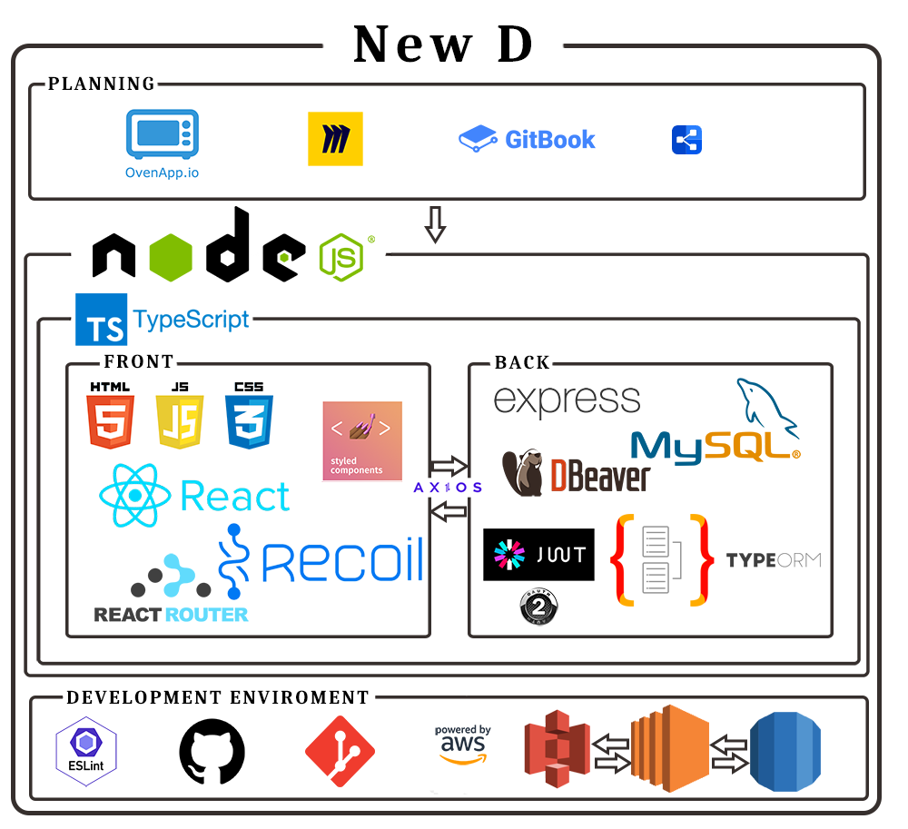 Kingsenal · GitHub