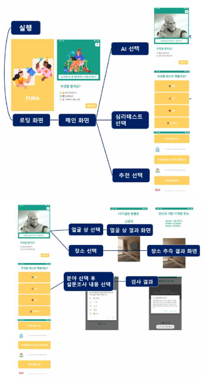 flowchart