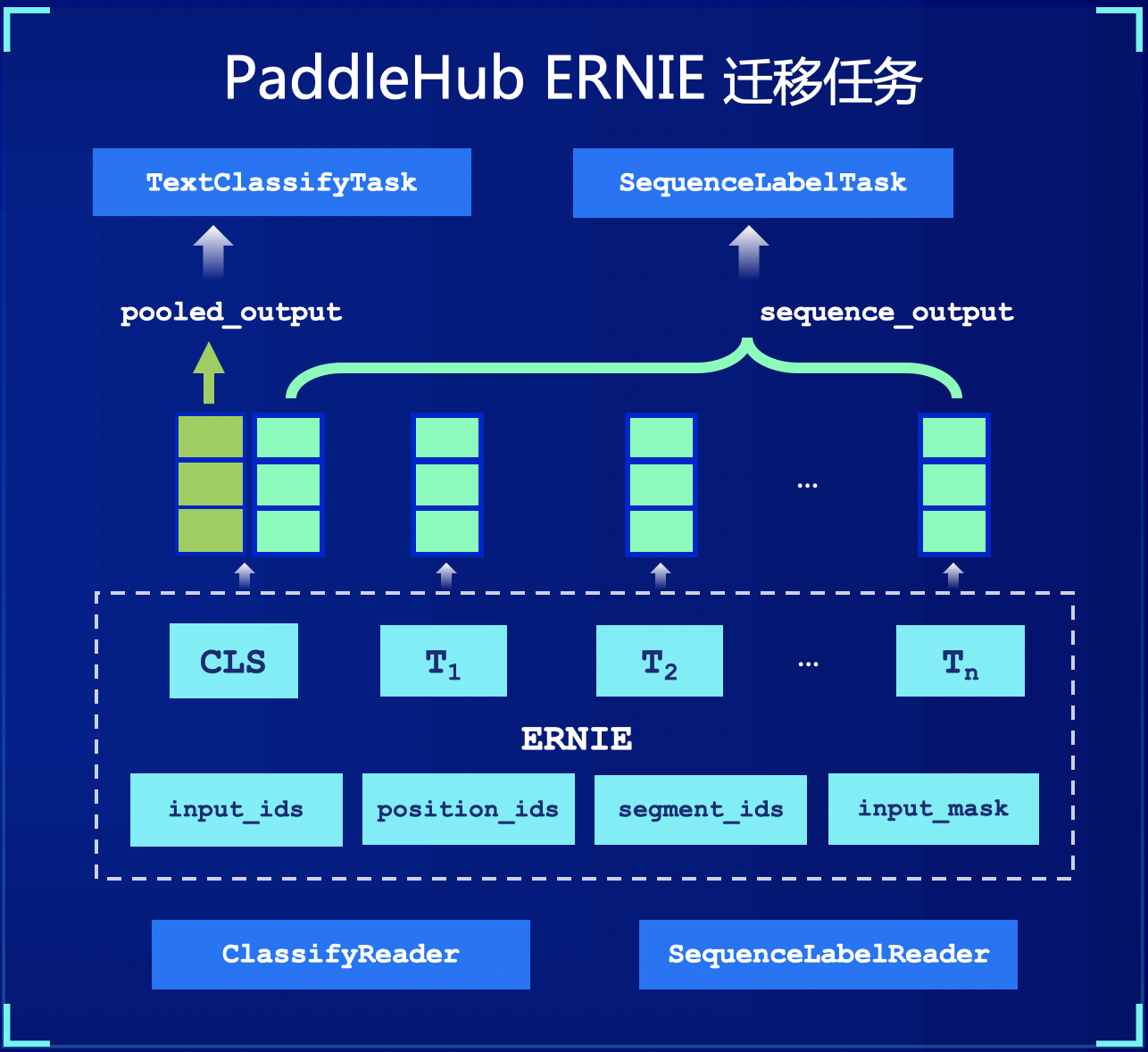 Baidu AI Studio - 一站式AI开发实训平台