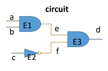 GitHub - CChristidis/Stress-test-generation-with-GA: Circuit stress ...