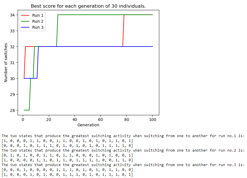 GitHub - CChristidis/Stress-test-generation-with-GA: Circuit stress ...