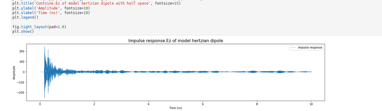 using impulse response and source signal to simulate contsine waveform ...