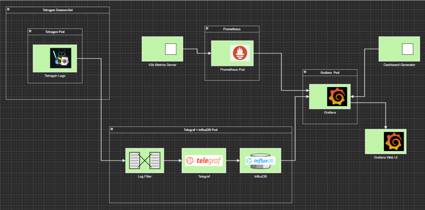 data_flow
