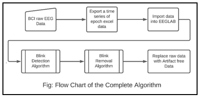 GitHub - aamir095/detect.eye.blink