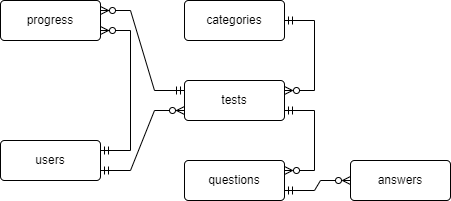 ER Diagram - kerni2/RoR-base GitHub Wiki