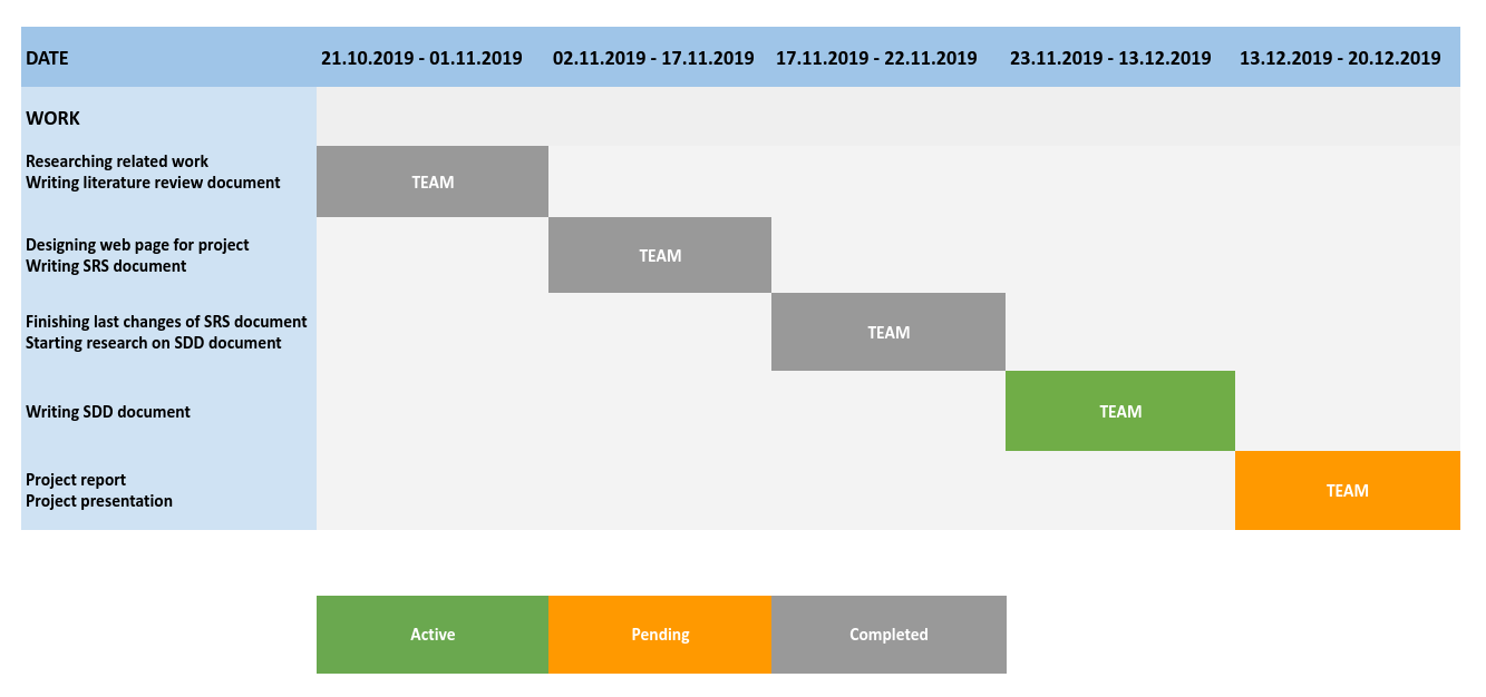 project-plan