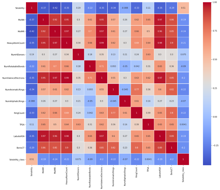 GitHub - aainonen/SolubilityAnalysis: AqSolDB (Sorkun et al. 2019).