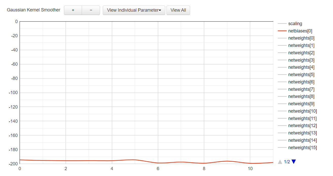 Display of negative tuning number on SPSA test · Issue #884 · official ...