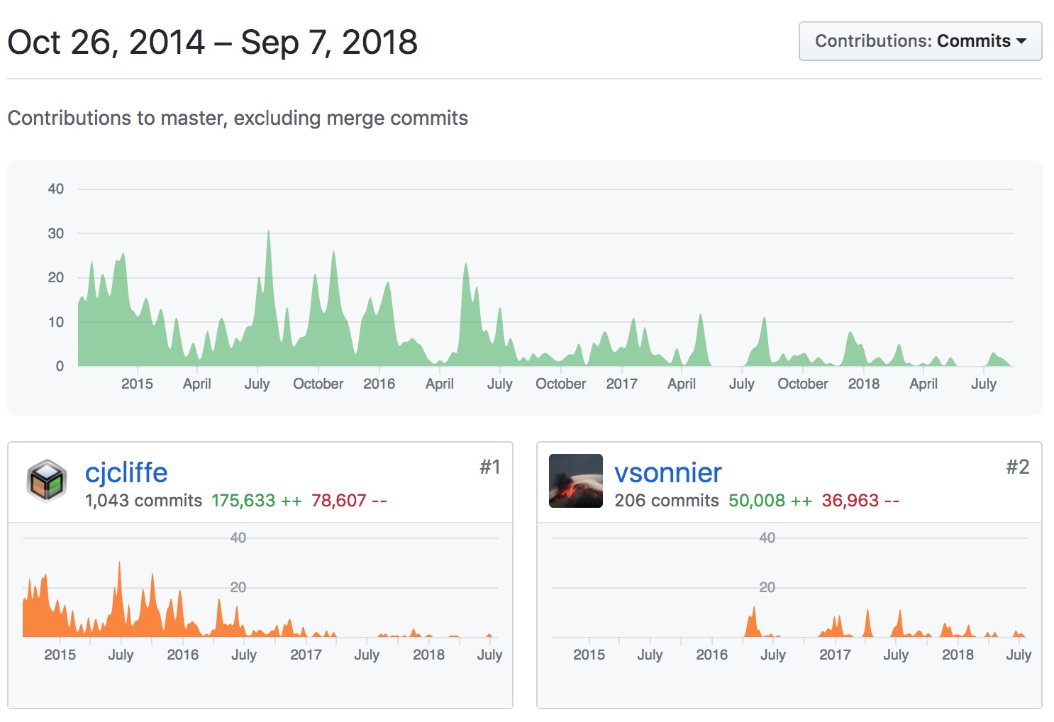 screen shot 2018-09-07 at 20 12 17