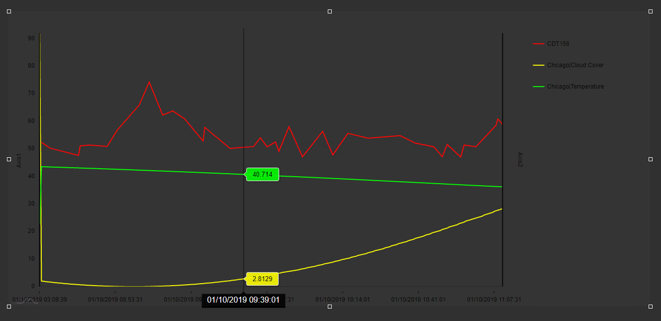 Series tooltip text · Issue #1708 · amcharts/amcharts4 · GitHub