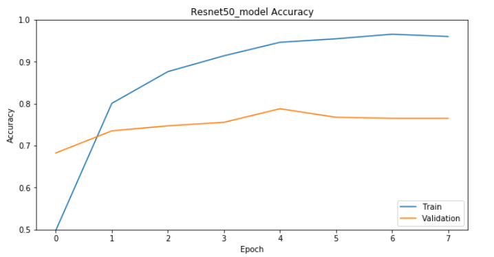 GitHub - alinelira/dog_breed_classifier