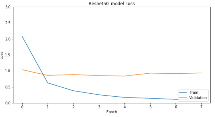 GitHub - alinelira/dog_breed_classifier