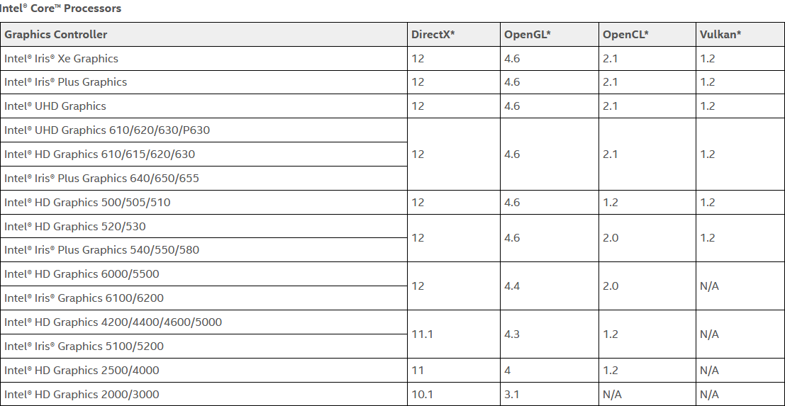 Screenshot_2020-10-29 Supported APIs for Intel® Graphics Controllers