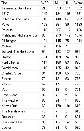 stats