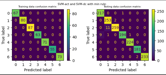 GitHub - theATM/slovo-mex: Oulu University - Multi-Modal Data Fusion ...