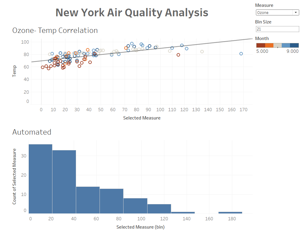 GitHub - Saqlainrocks7/Air_Quality_Dashboard image.