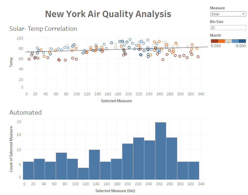 GitHub - Saqlainrocks7/Air_Quality_Dashboard