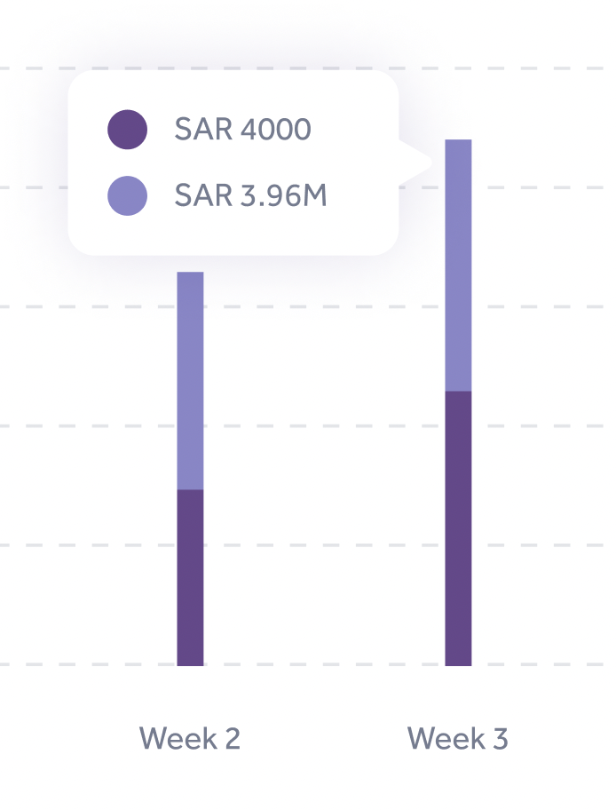 Tooltip for bar chart - stacks · Issue #202 · Abhinandan-Kushwaha/react ...