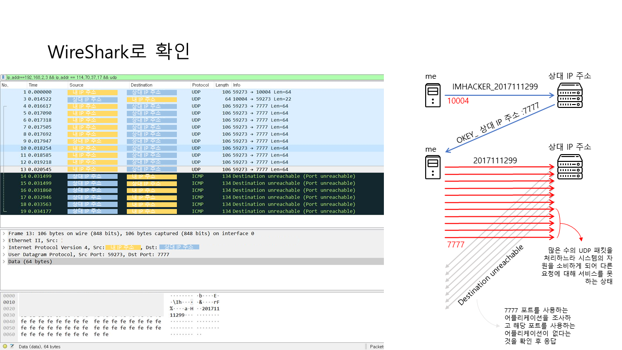 GitHub - LeeHyeWoun/training: 연습 혹은 실습 시간에 구현해본 소스코드
