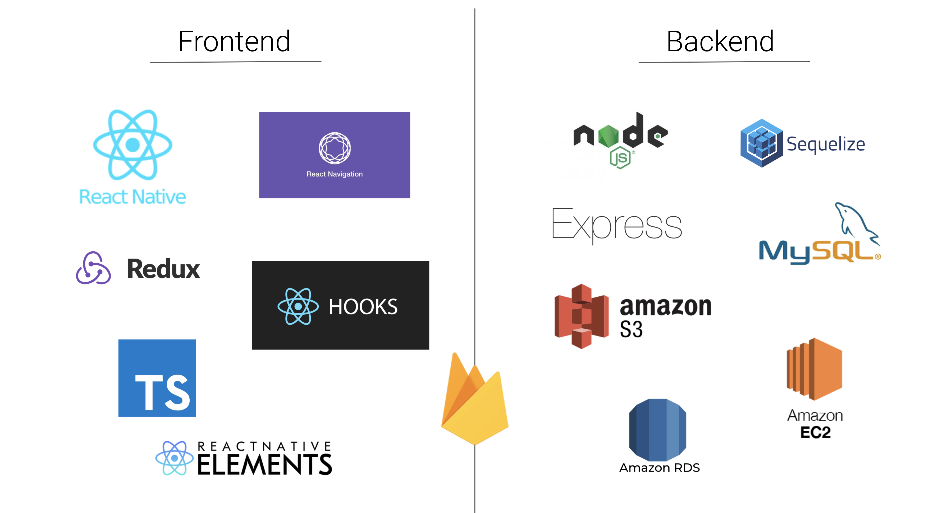 TechStack