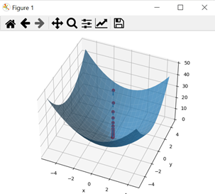 GitHub - varjof/GD-Animation-3D: Animation of Gradient Descent ...