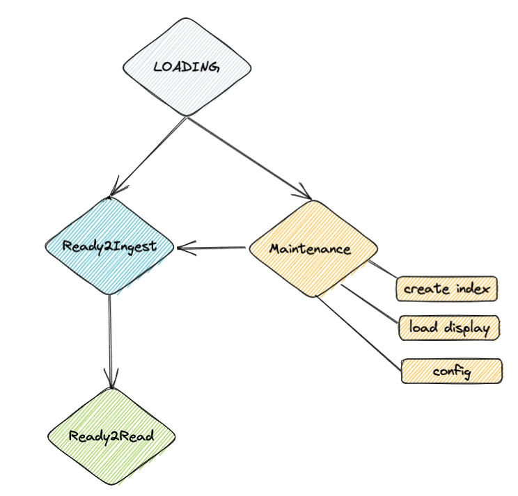 Screen Shot 2023-02-01 at 6 30 24 PM