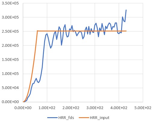 Numerical instability of sealed cavities · Issue #8732 · firemodels/fds ...