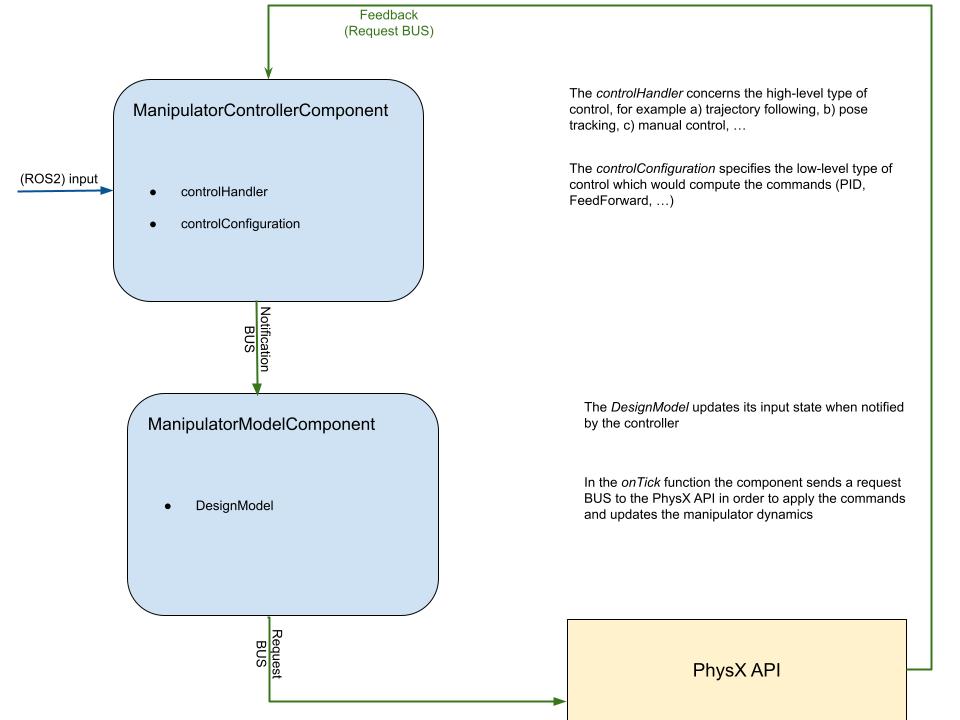 Implementation Logic