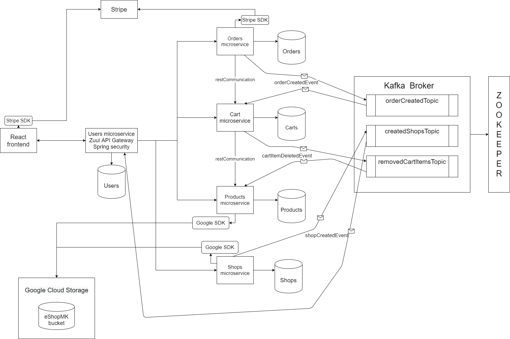 GitHub - stefanikostic/eshop · GitHub