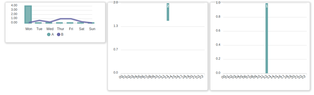 Bar chart only as tall as mixed chart · Issue #1369 · apexcharts ...