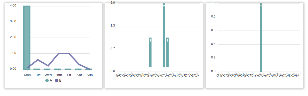 Bar chart only as tall as mixed chart · Issue #1369 · apexcharts ...