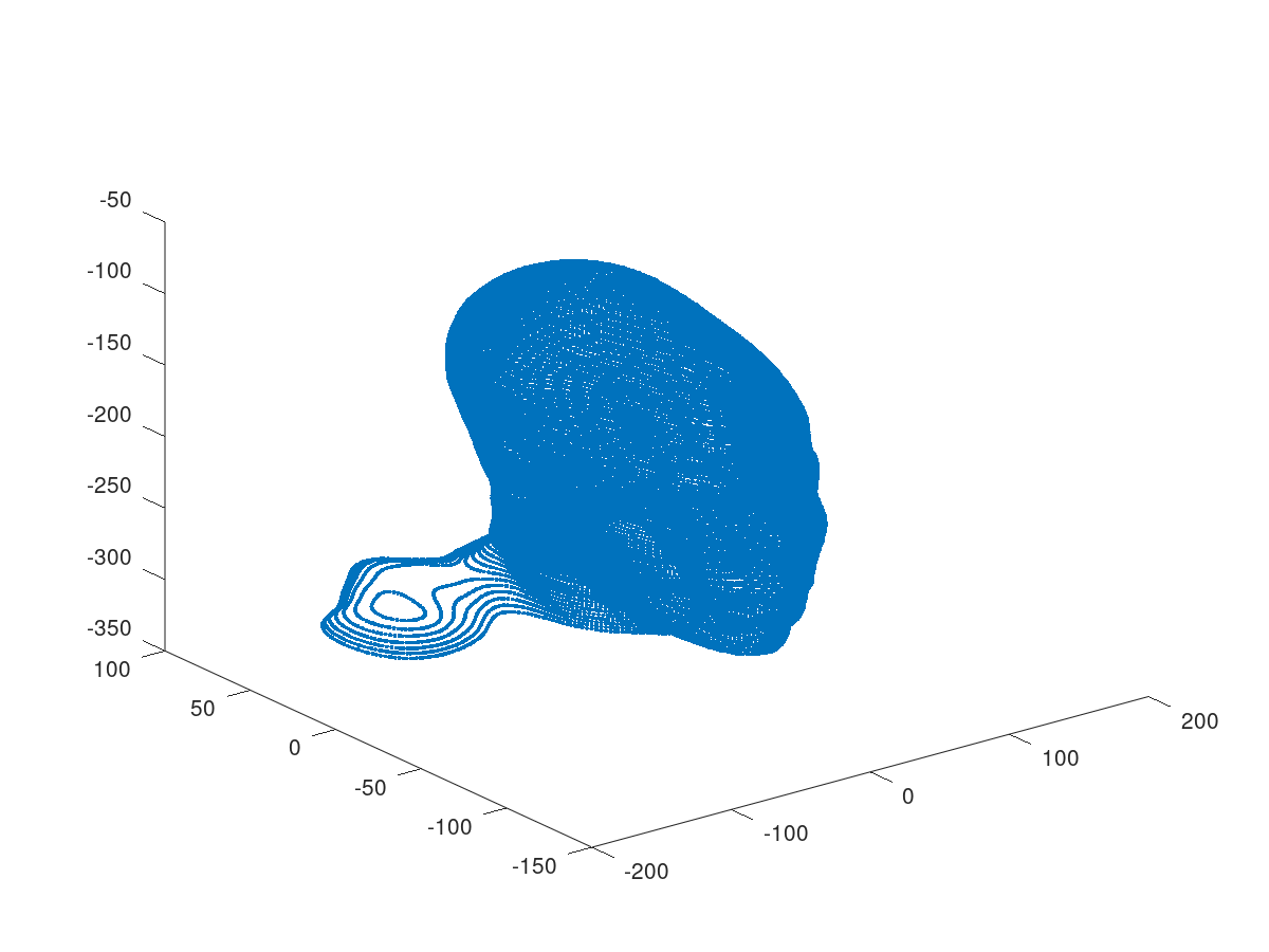 3D Surface Rendering using contours · Issue #1514 · helix-toolkit/helix ...