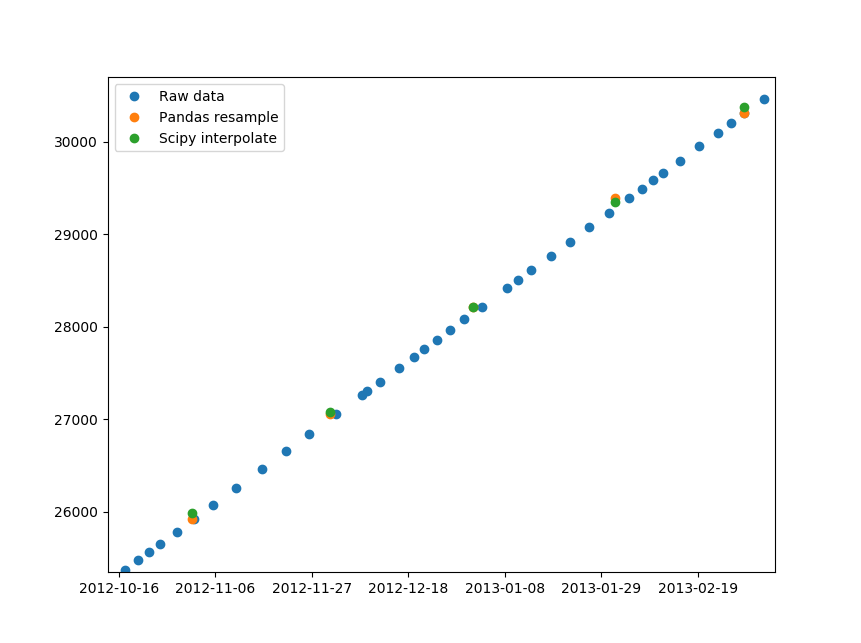 resample_for_git_cum_resample