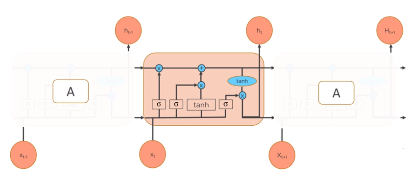 GitHub - PrashadJ/Neural-Machine-Translation