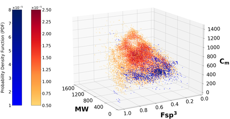 GitHub - grahamhaug/PARSE: Python tools for mapping chemical space · GitHub