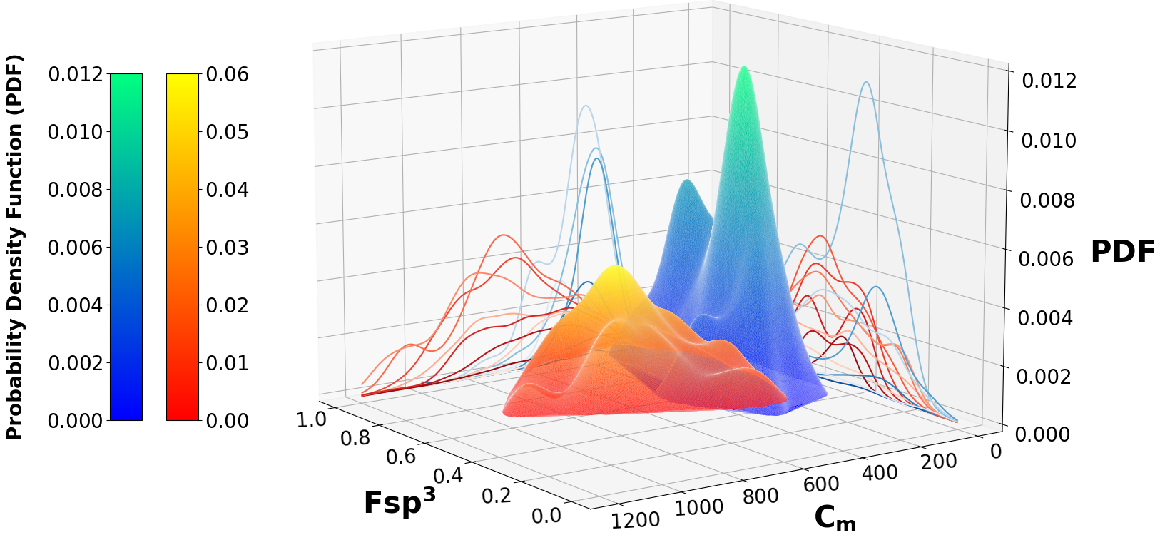 GitHub - grahamhaug/PARSE: Python tools for mapping chemical space · GitHub