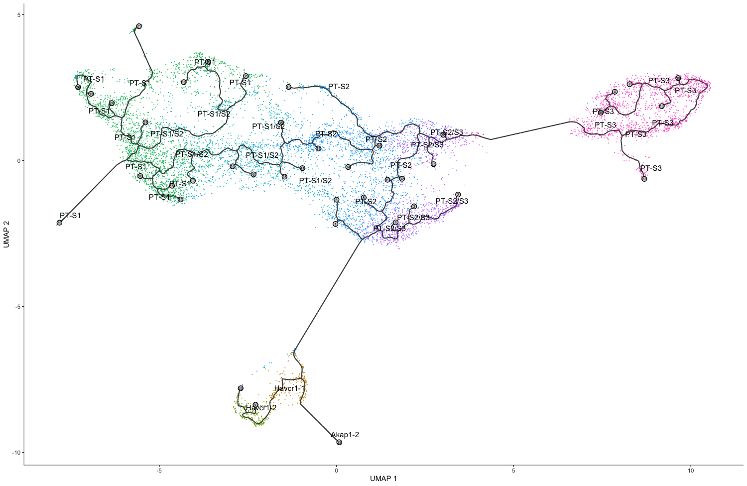 Can not eliminate partition effect in order_cells · Issue #275 · cole ...