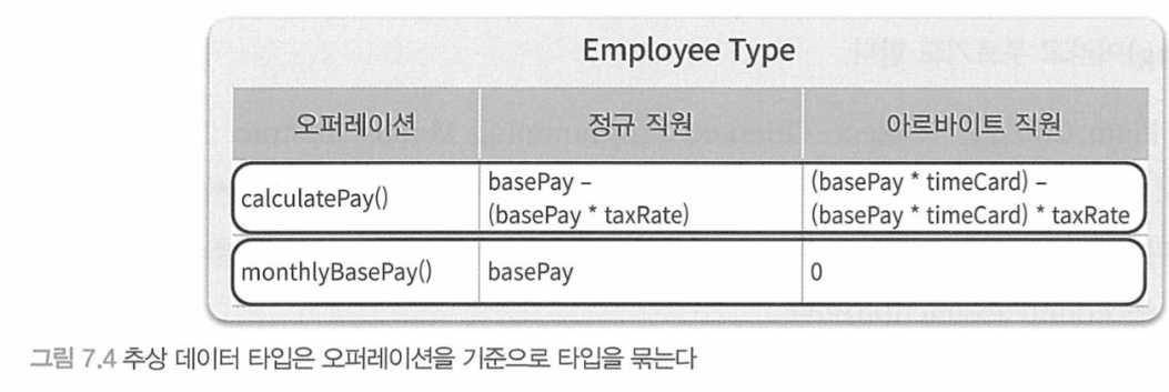 추상데이터타입-오퍼레이션 기준